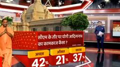 CM के तौर पर Yogi Adityanath का कामकाज कैसा ? | UP Chunav Survey