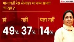 UP Election 2022: Is development work satisfactory under Yogi's rule? 51% people say yes