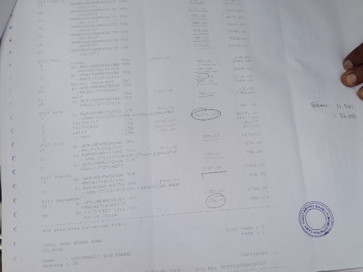 கைரேகை மூலம் கையாடல் - 70 வயது மூதாட்டியிடம் 2.50 லட்சம் அபேஸ் செய்த பஞ்சாயத்து க்ளர்க்