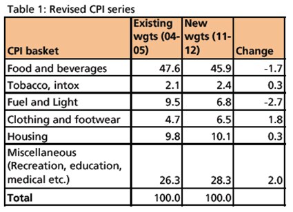 Inflation: எகிறும் உதிரிப்பொருட்களின் விலை.. விடாமல் துரத்தும் பணவீக்கம்.. பாதிப்பு யார் யாருக்கு?