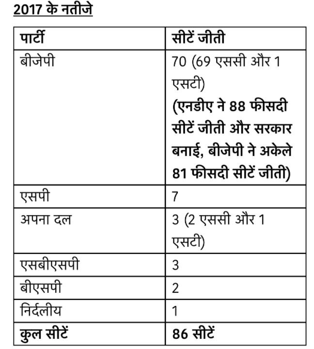 UP Election 2022: કાંશીરામના ફોર્મ્યુલા પર માયાવતીની પાર્ટી BSP લડશે યૂપીની ચૂંટણી