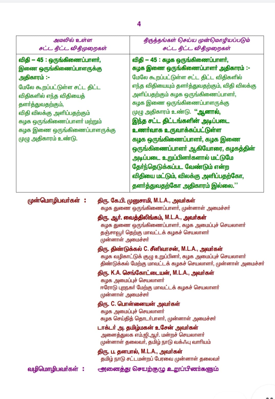 அதிமுக ஒருங்கிணைப்பாளர் தேர்வில் மாற்றம்: செயற்குழு தீர்மானங்கள் அப்படியே அச்சு மாறாமல் இதோ!