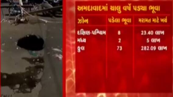 અમદાવાદઃ શહેરના 73 ભુવાને પુરવા માટે 2 કરોડ રૂપિયાથી વધુનો ધુમાડો, જુઓ ગુજરાતી ન્યૂઝ
