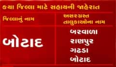 રાજ્યમાં અતિવૃષ્ટિને લઈને કૃષિ રાહત પેકેજ-2ની જાહેરાત, હેક્ટર દીઠ કેટલા રૂપિયા ચુકવાશે?