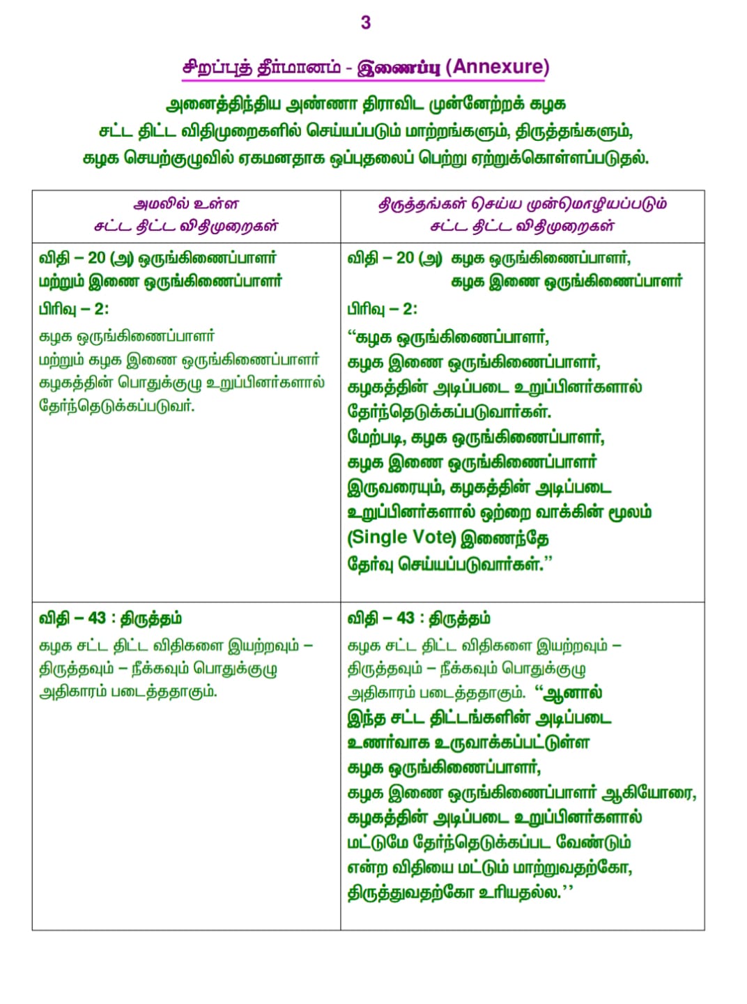 அதிமுக ஒருங்கிணைப்பாளர் தேர்வில் மாற்றம்: செயற்குழு தீர்மானங்கள் அப்படியே அச்சு மாறாமல் இதோ!