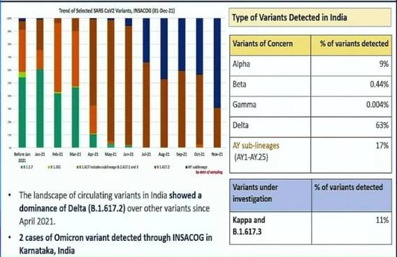 RT-PCR on Omicron: RT- PCR- பரிசோதனை மூலம் ஓமிக்ரான் தொற்றை கண்டறியமுடியுமா?