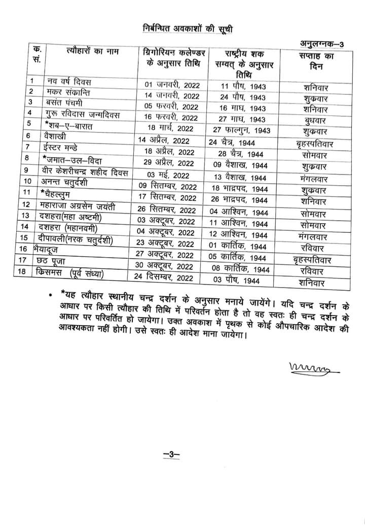 Uttarakhand Holiday List 2022: अगले साल उत्तराखंड में  कब-कब रहेंगी छुट्टियां, प्रशासन ने जारी की लिस्ट?