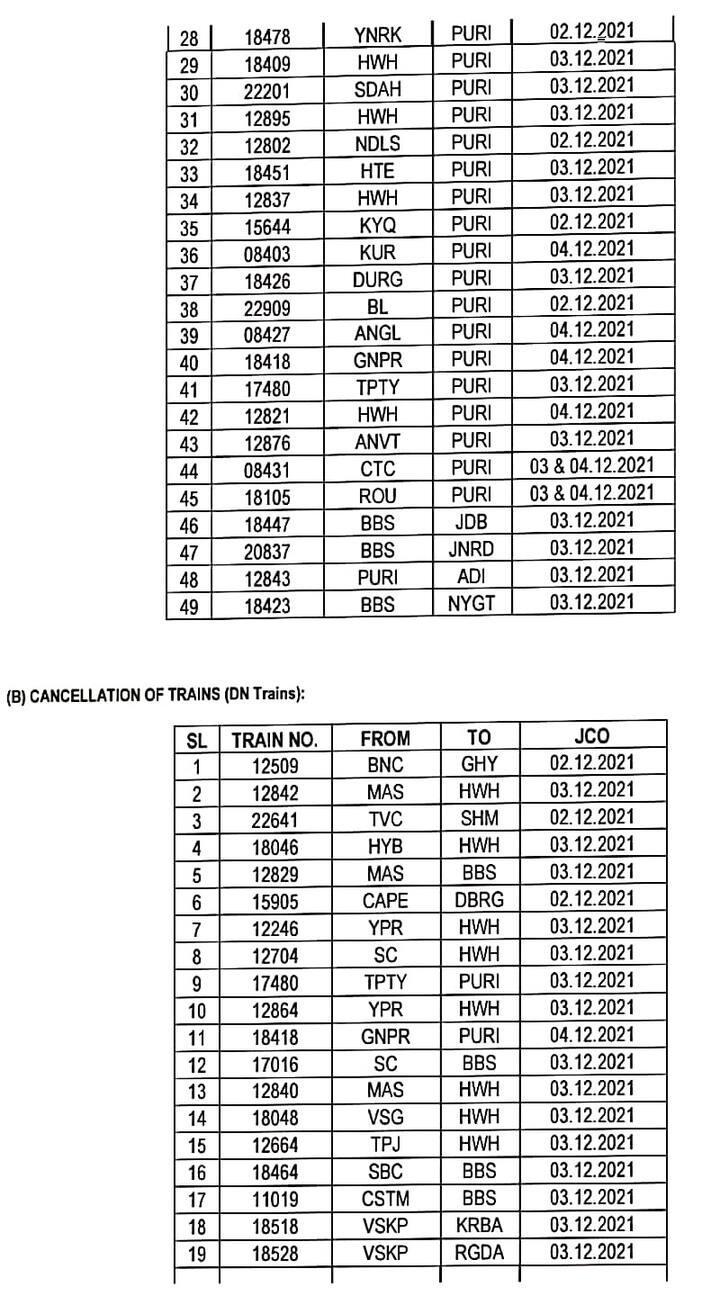 ‘जवाद’ चक्रवात की वजह से पूर्व तटीय रेल से होकर गुजरात की ओर जाने वाली सभी ट्रेनों को रद्द कर दिया है. रेलवे विभाग ने चक्रवात की गंभीरता को देखते हुए इन ट्रेनों को कैंसिल करने का फैसला लिया है. पीआईबी उड़ीसा ने रद्द ट्रेनों के बारे में ट्वीट करके जानकारी दी है.