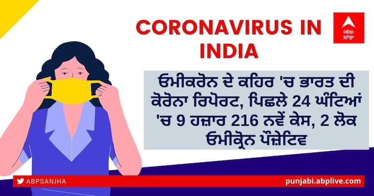 Coronavirus Cases Today:  India reports 9216 new cases in the last 24 hours Corona Update: ਓਮੀਕਰੋਨ ਦੇ ਕਹਿਰ 'ਚ ਭਾਰਤ ਦੀ ਕੋਰੋਨਾ ਰਿਪੋਰਟ, ਪਿਛਲੇ 24 ਘੰਟਿਆਂ 'ਚ 9 ਹਜ਼ਾਰ 216 ਨਵੇਂ ਕੇਸ, 2 ਲੋਕ ਓਮੀਕ੍ਰੋਨ ਪੌਜ਼ੇਟਿਵ