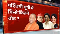 पश्चिमी यूपी में किसे कितने वोट ? | UP Election Weekly Survey