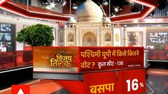 पश्चिमी यूपी में किसका खेल बनेगा, किसका बिगड़ेगा?, ये Mayawati पर निर्भर करता है: Pradeep Singh