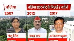 Baliya: 2022 के रण में कौन से बड़े सियासी चेहरे अपनी मजबूत दावेदारी पेश कर रहे है जानिए । SINGHASAN 403