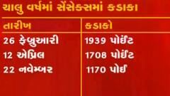 ઓમિક્રોનની અસર ભારતીય શેરબજાર પર,રોકાણકારોના 4.30 લાખ કરોડ ધોવાયા; જુઓ ગુજરાતી ન્યૂઝ