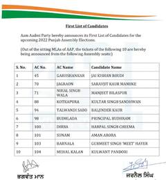 AAP ਨੇ ਜਾਰੀ ਕੀਤੀ ਉਮੀਦਵਾਰਾਂ ਦੀ ਦੂਜੀ ਲਿਸਟ, ਜਾਣੋ ਕਿਹੜੇ ਉਮੀਦਵਾਰ ਕਿੱਥੋਂ ਲੜਣਗੇ ਚੋਣ ?