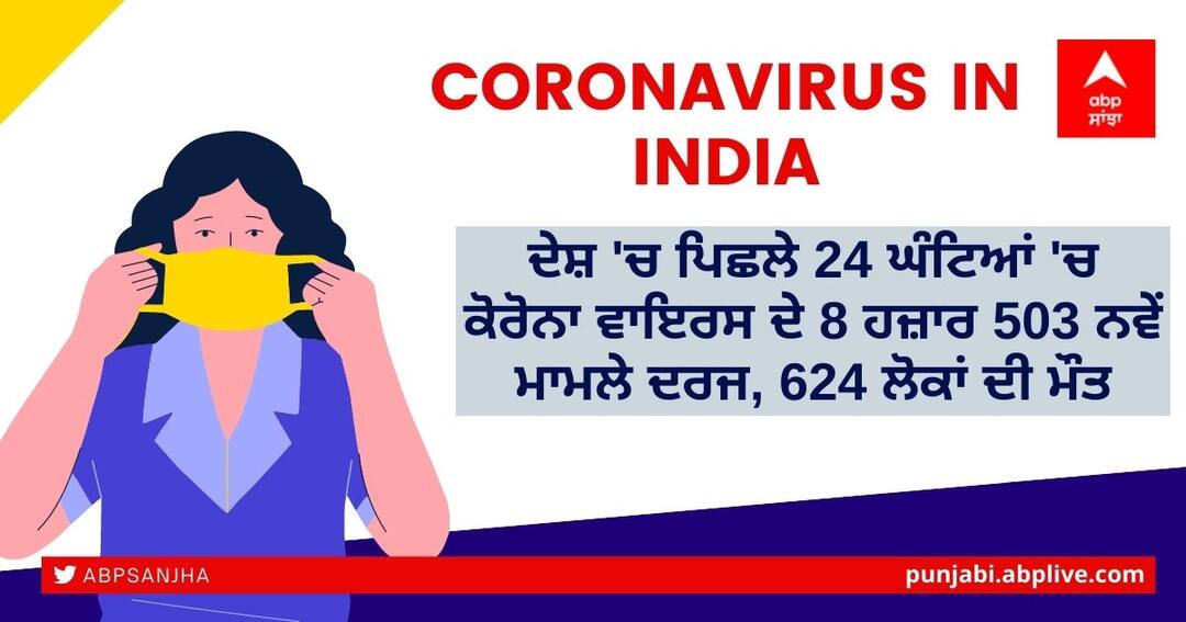 Coronavirus Update: ਰਾਹਤ ਦੀ ਖਬਰ! ਭਾਰਤ 'ਚ ਨਹੀਂ ਓਮੀਕਰੋਨ ਦਾ ਅਸਰ, ਜਾਣੋ ਦੇਸ਼ ਦੇ ਤਾਜ਼ਾ ਹਾਲਾਤ Coronavirus Cases Today: India reports 8503 new cases and 624 deaths in last 24 hrs Coronavirus Update: ਰਾਹਤ ਦੀ ਖਬਰ! ਭਾਰਤ 'ਚ ਨਹੀਂ ਓਮੀਕਰੋਨ ਦਾ ਅਸਰ, ਜਾਣੋ ਦੇਸ਼ ਦੇ ਤਾਜ਼ਾ ਹਾਲਾਤ