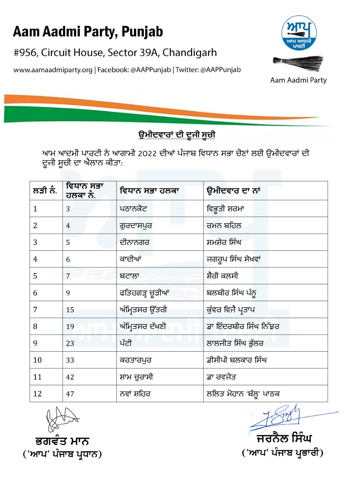 Punjab AAP Candidates: ਆਮ ਆਦਮੀ ਪਾਰਟੀ ਨੇ ਵਿਧਾਨ ਸਭਾ ਚੋਣਾਂ ਲਈ ਐਲਾਨੇ ਉਮੀਦਵਾਰ