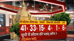 UP C-Voter Survey: यूपी में सीएम की पहली पसंद कौन हैं ? देखिए जनता का जवाब