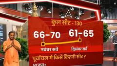 अवध की 118 सीटों पर पिछले दो महीने में कितना बदलाव दिखा ? | UP-Uttarakhand C-Voter Survey