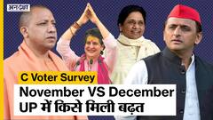 UP Election 2022: C Voter के November VS December वाले सर्वे में किसे मिली बढ़त, कौन चला गया पीछे