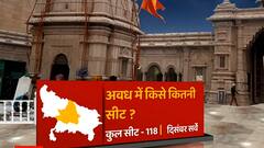अभी चुनाव हुए, तो अवध में किसे कितनी सीट ? | UP-Uttarakhand C-Voter Survey