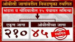 Bhandara OBC : ग्रामस्थांचा निवडणुकांवर बहिष्कार ABP MAJHA