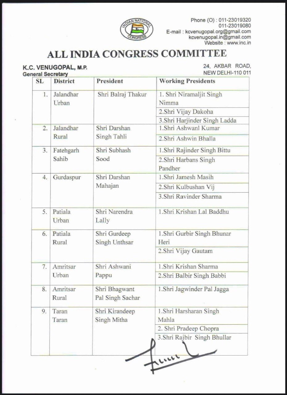 Punjab Election 2022: ਪੰਜਾਬ 'ਚ ਨਵਜੋਤ ਸਿੰਘ ਸਿੱਧੂ ਹੋਣਗੇ ਕੈਪਟਨ, ਜਾਣੋ ਕਿਸ ਨੂੰ ਮਿਲੀ ਕੀ ਜ਼ਿੰਮੇਵਾਰੀ