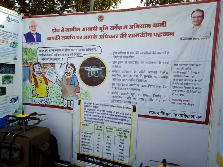 प्रधानमंत्री स्वामित्व योजना के जरिए गांव के लोग लोन और दूसरे वित्तीय लाभ लेने के लिए अपनी जमीन का इस्तेमाल कर सकेंगे. ग्रामीण जमीन के कागज दिखाकर लोन ले सकेंगे. साल 2021 से 2025 के दौरान देशभर में साढ़े छह लाख गांवों को इस योजना में शामिल करने का लक्ष्य है. (फोटो-पंचायती राज मंत्रालय वेबसाइट)