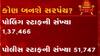 રાજ્યની આઠ હજારથી વધુ ગ્રામ પંચાયતોમાં આવતીકાલે યોજાશે મતદાન, કેટલા ઉમેદવારો છે મેદાને?