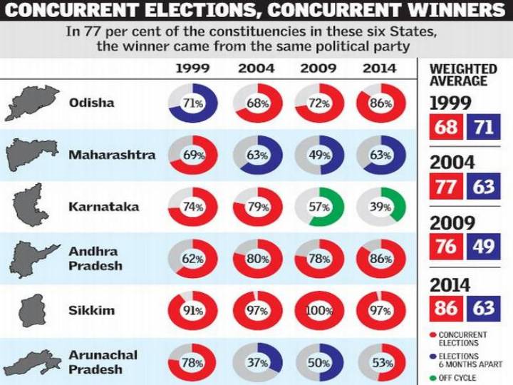 ஒரு  நாடு ஒரே தேர்தல் - சாத்தியமா... சவால்கள் என்ன?