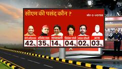 C-Voter Survey: यूपी में सीएम की पहली पसंद कौन है ? पहले नंबर पर CM Yogi का नाम