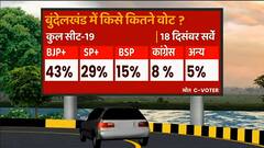 ABP Ganga C-Voter Survey: बुंदेलखंड में BJP का दबदबा ! UP Election 2022