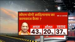 C-Voter Survey: सीएम के तौर पर लोगों को योगी आदित्यनाथ का काम-काज कैसा लगा ?