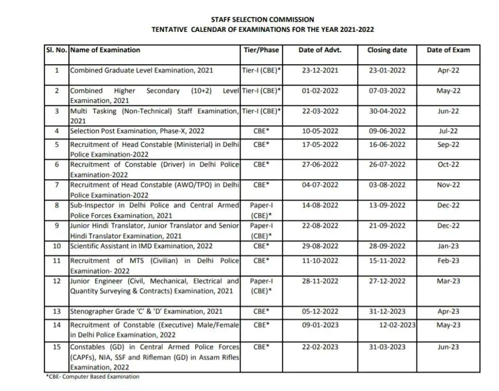 SSC એ જાહેર કર્યુ 2022માં યોજાનારી ભરતી પરીક્ષાઓનું કેલેન્ડર, જુઓ સંપૂર્ણ લિસ્ટ