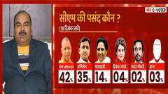 UP Election: यूपी के वोटरों का मूड कितना बदला, देखिए एबीपी गंगा-सी वोटर का साप्ताहिक सर्वे। LIVE