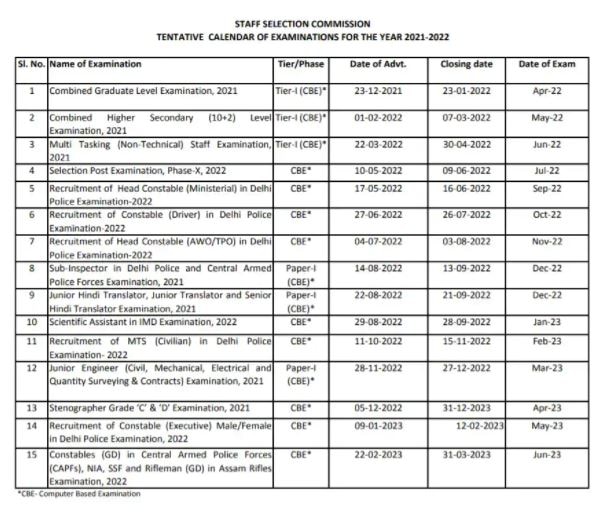 2021-2022 ਲਈ SSC ਅਸਥਾਈ ਪ੍ਰੀਖਿਆ ਕੈਲੰਡਰ ਜਾਰੀ, ਇੱਥੇ ਵੇਖੋ