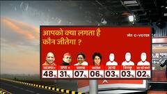 UP Election: आज चुनाव हुए तो यूपी में BJP की सरकार बनने के आसार !