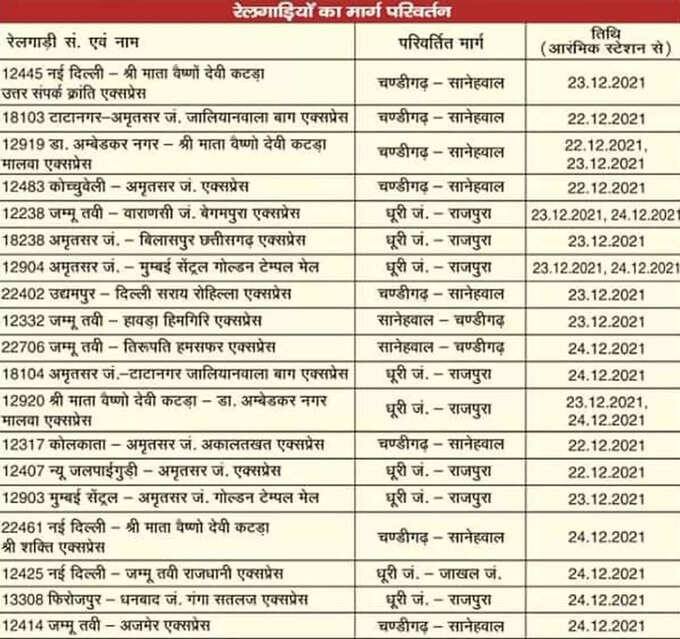 इसके अलावा रेलवे ने कई ट्रेनों के रूट्स में भी बदलाव किया है.