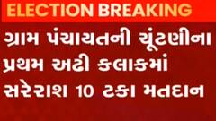 ગ્રામ પંચાયત ચૂંટણી અપડેટઃ સૌરાષ્ટ્રમાં અઢી કલાકમાં કેટલા ટકા નોંધાયું મતદાન?