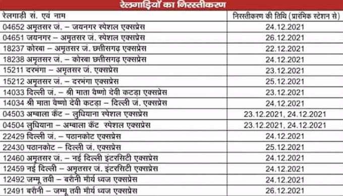 आपको बता दें कुल 16 ट्रेनों को रद्द किया गया है. वहीं, 19 ट्रेनों के रूट में बदलाव किया गया है. रेलवे विभाग ने अमृतसर जंक्शन, जयनगर, कोरबा, दरभंगा, माता वैष्णों देवी कटड़ा, अंबाला कैंट, लुधियाना, दिल्ली जंक्शन समेत कई रूट्स पर जाने वाली ट्रेनों को रद्द कर दिया है.
