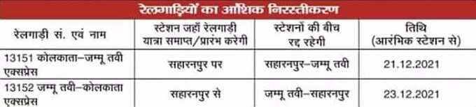 इनके अलावा कुछ ट्रेनों को आंशिक रूप से रद्द किया गया है. बता दें इस लिस्ट में कोलकाता-जम्मू-कोलकाता (13151/13152) ट्रेन इसके अलावा जम्मू तवी कोलकाता एक्सप्रेस ट्रेन भी इस लिस्ट में शामिल है.