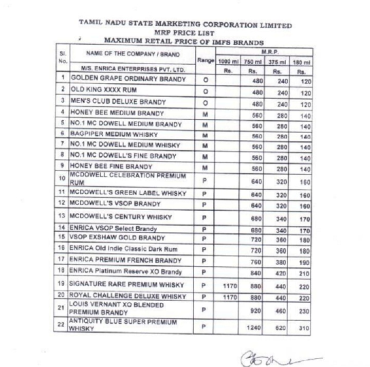 குடிமகன்களுக்கு ஒரு நற்செய்தி... மதுபான விலை 20% அதிரடி குறைப்பு!