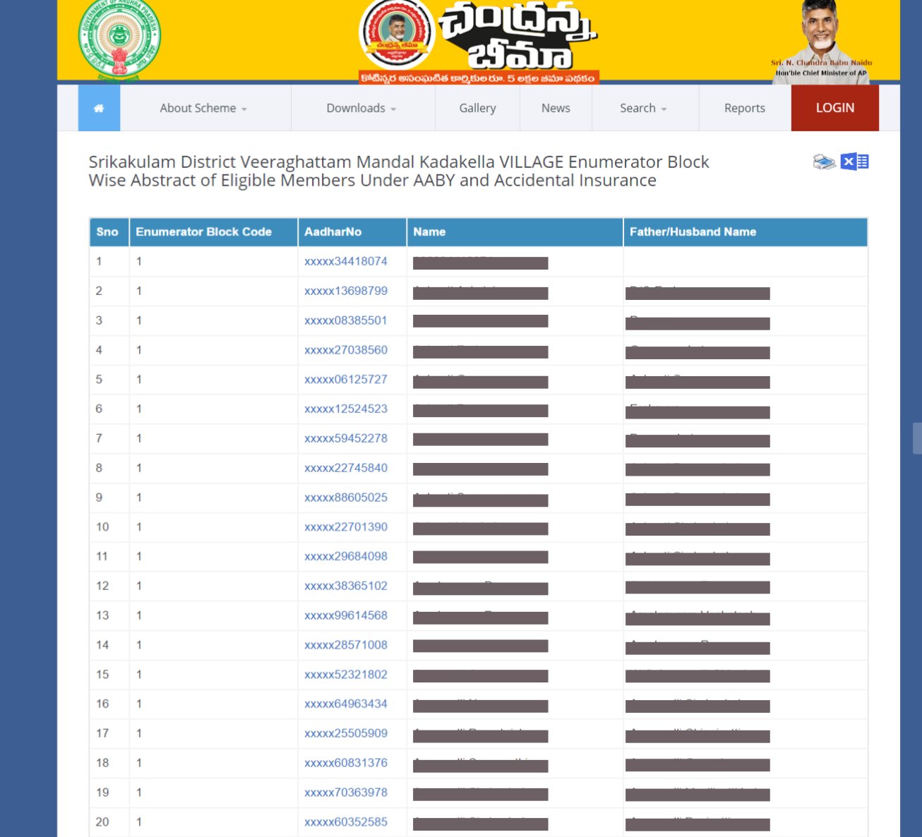 Aadhaar to voter ID Link | சீர்திருத்தமா? ஜனநாயக மீறலா? ஆதார்-  வாக்காளர் அட்டை இணைப்பில் எதிர்ப்பு எழுவது ஏன்?