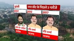 Jhansi नगर विधानसभा सीट पर BJP विधायक लगा पाएंगे हैट्रिक या पलटेगी बाजी? |SINGHASAN 403