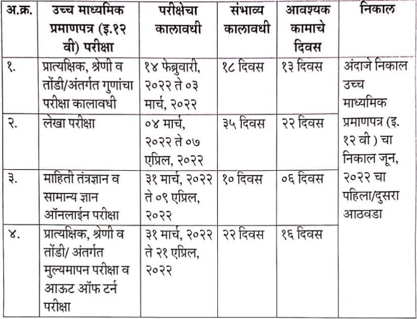 15 मार्चला मराठी, 24 मार्चला गणित, दहावीच्या परीक्षेचं सविस्तर वेळापत्रक जाहीर