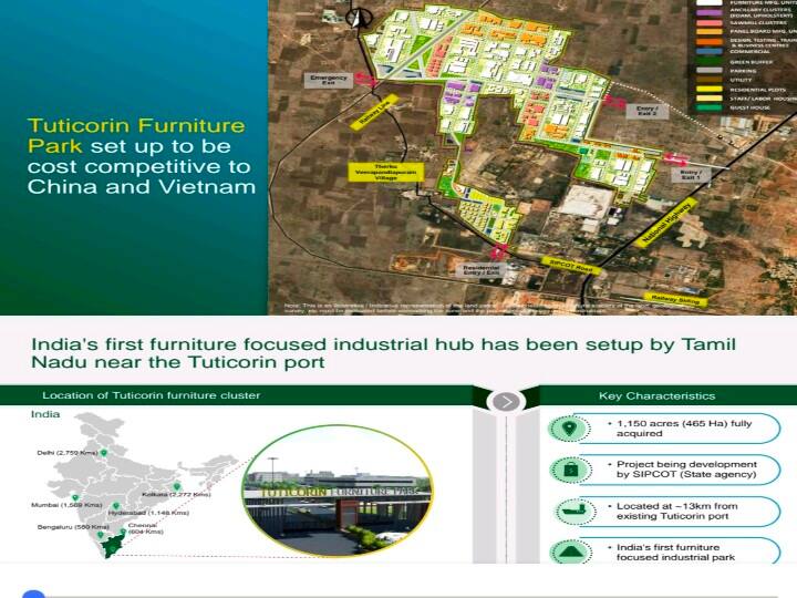 For the first time in the country, the Chief Minister will soon lay the foundation stone for setting up a furniture park in Thoothukudi. இந்தியாவிலேயே முதன்முறையாக தூத்துக்குடியில் அமையும் பர்னிச்சர் பூங்கா - விரைவில் முதல்வர் அடிக்கல்