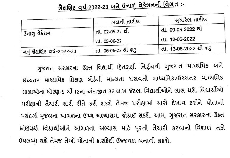 ગુજરાત બોર્ડની પરીક્ષાના કાર્યક્રમમાં સરકારે કર્યો ફેરફાર, હવે આ તારીખથી શરૂ થશે પરીક્ષા