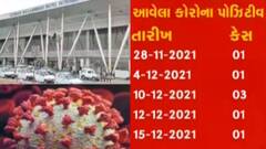 અમદાવાદઃ શહેરમાં કોરોનાના કેસમાં થયો ચિંતાજનક વધારો, કેટલા નોંધાયા કેસ?