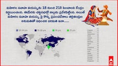 దేశం అడుగుతోంది- వయసును కాదు అవకాశాలు పెంచండి