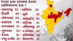 તમિલનાડુમાં થયો ઓમિક્રોનનો વિસ્ફોટ, આજે નવા કેટલા કેસ નોંધાયા?