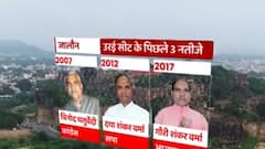 जालौन की उरई विधानसभा सीट के पिछले 3 चुनाव में नतीजे क्या रहे? | SINGHASAN 403